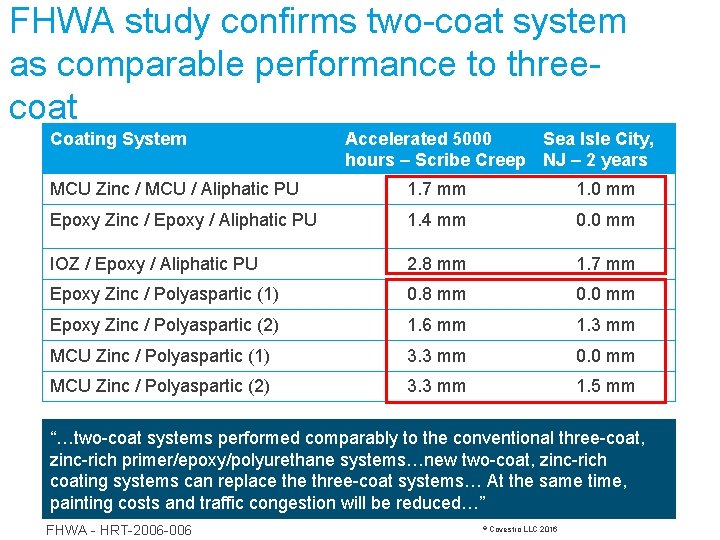 FHWA study confirms two-coat system as comparable performance to threecoat Coating System Accelerated 5000