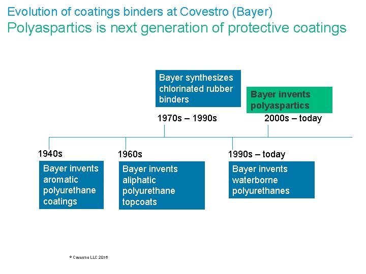 Evolution of coatings binders at Covestro (Bayer) Polyaspartics is next generation of protective coatings