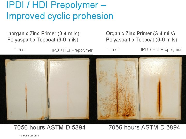 IPDI / HDI Prepolymer – Improved cyclic prohesion Inorganic Zinc Primer (3 -4 mils)