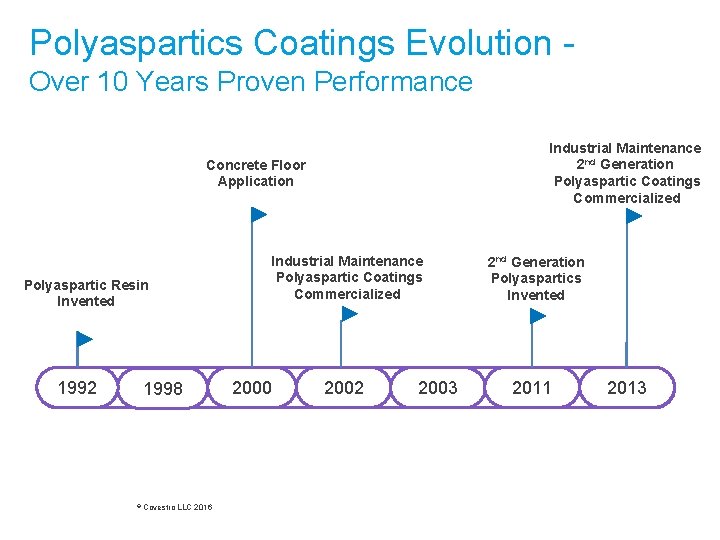 Polyaspartics Coatings Evolution - Over 10 Years Proven Performance Industrial Maintenance 2 nd Generation