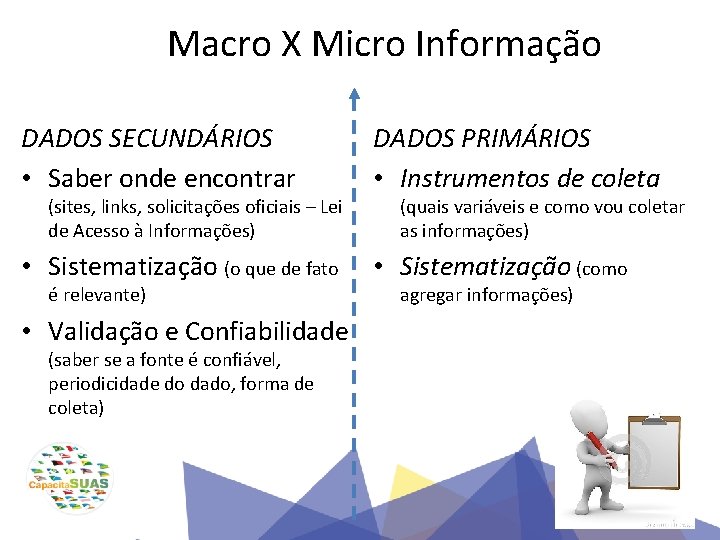 Macro X Micro Informação DADOS SECUNDÁRIOS • Saber onde encontrar DADOS PRIMÁRIOS • Instrumentos