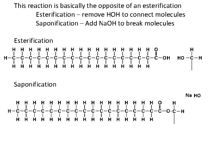 This reaction is basically the opposite of an esterification Esterification – remove HOH to