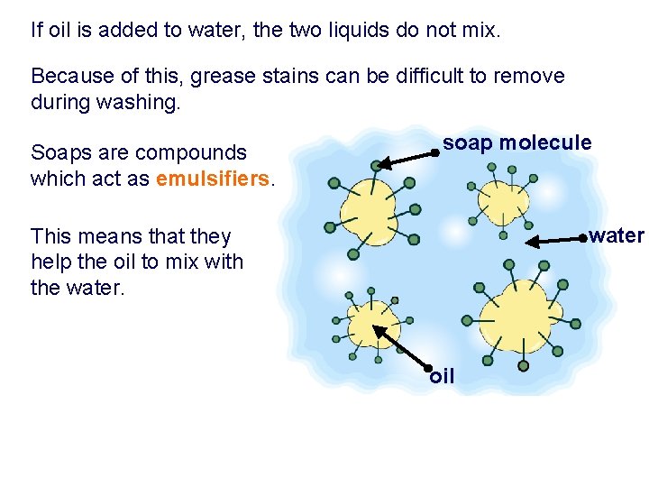 If oil is added to water, the two liquids do not mix. Because of