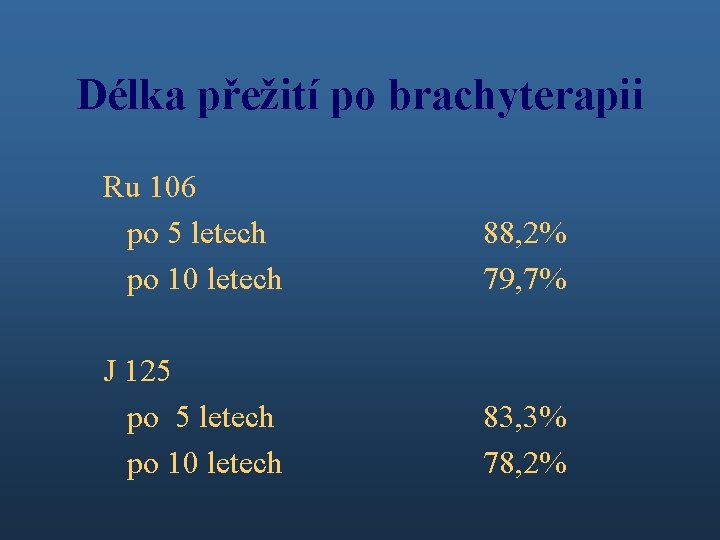 Délka přežití po brachyterapii Ru 106 po 5 letech po 10 letech 88, 2%