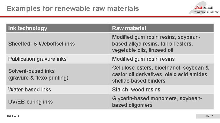 How Sustainable Are Publication Printing Inks Sector Group