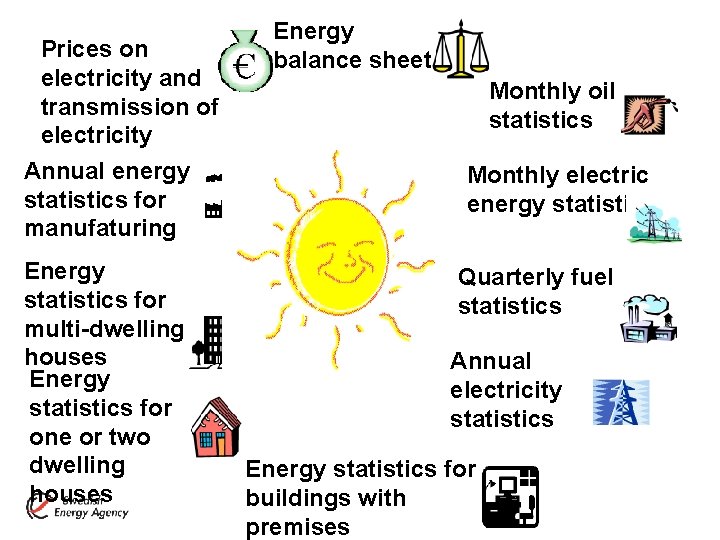 Prices on electricity and transmission of electricity Annual energy statistics for manufaturing Energy statistics