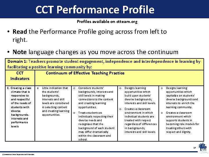 CCT Performance Profiles available on ctteam. org • Read the Performance Profile going across