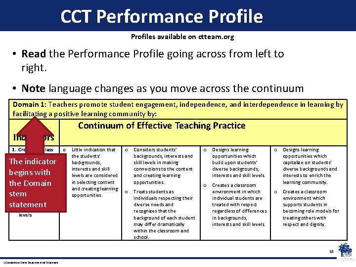 CCT Performance Profiles available on ctteam. org • Read the Performance Profile going across