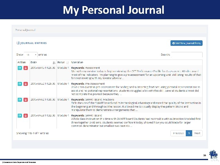 My Personal Journal 33 | Connecticut State Department of Education 