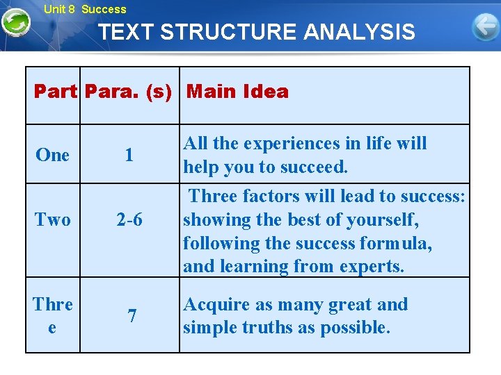 Unit 8 Success TEXT STRUCTURE ANALYSIS Part Para. (s) Main Idea One Two Thre