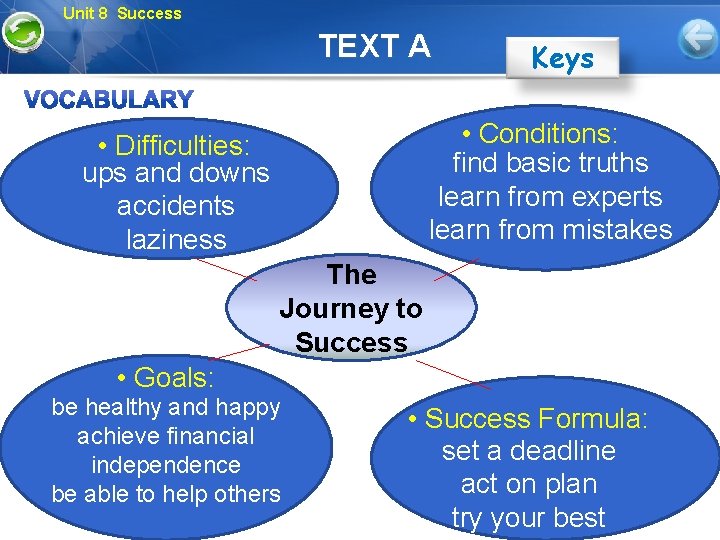 Unit 8 Success TEXT A Keys • Conditions: find basic truths learn from experts