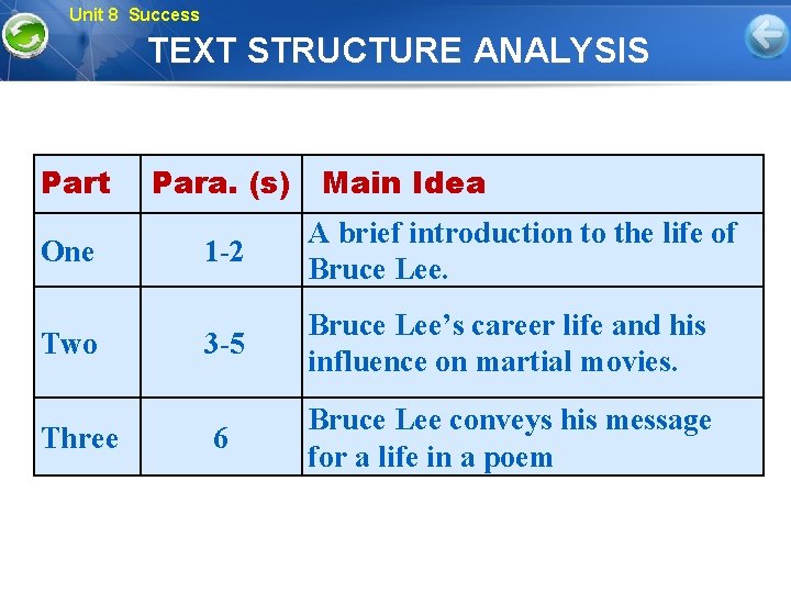 Unit 8 Success TEXT STRUCTURE ANALYSIS Part One Two Three Para. (s) Main Idea