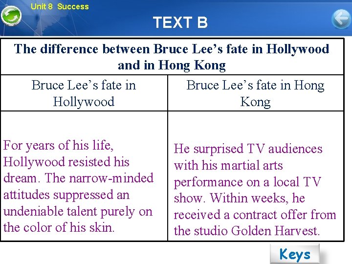 Unit 8 Success TEXT B The difference between Bruce Lee’s fate in Hollywood and