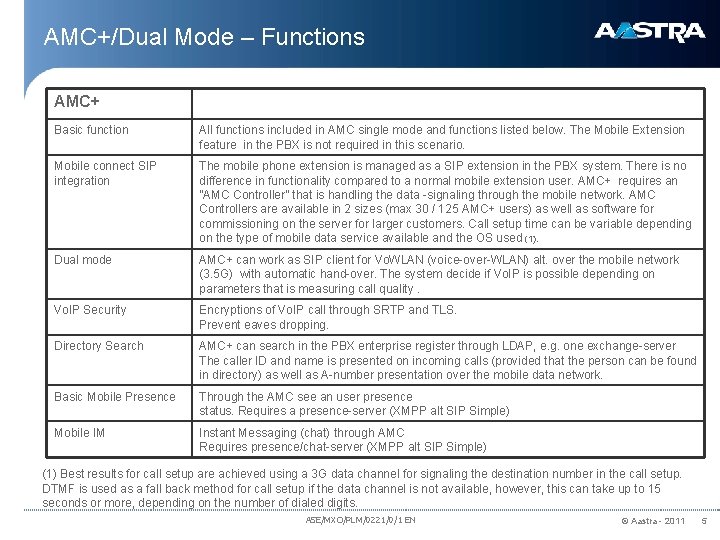 AMC+/Dual Mode – Functions AMC+ Basic function All functions included in AMC single mode AMC+/Dual Mode – Functions AMC+ Basic function All functions included in AMC single mode