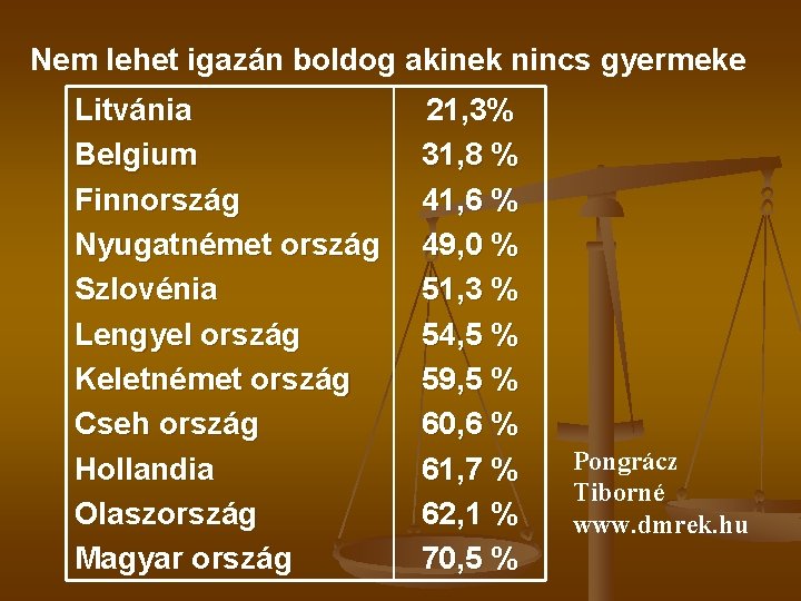 Nem lehet igazán boldog akinek nincs gyermeke Litvánia Belgium Finnország Nyugatnémet ország Szlovénia Lengyel