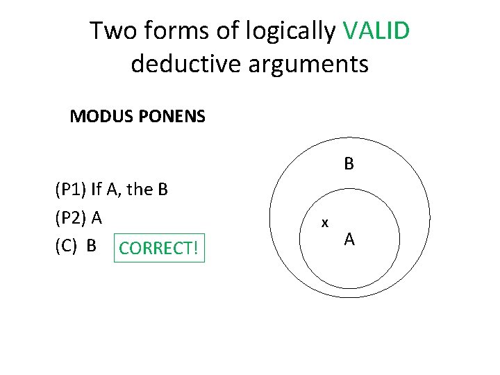 Two forms of logically VALID deductive arguments MODUS PONENS B (P 1) If A,