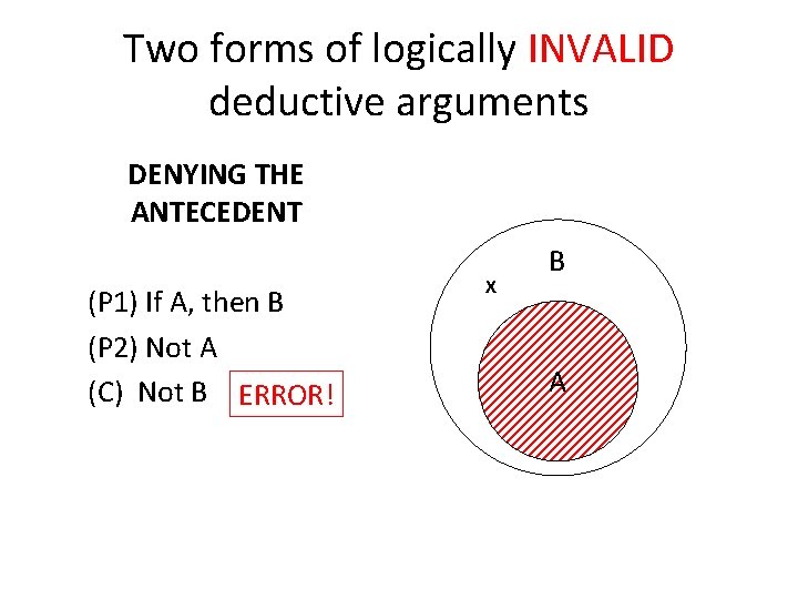 Two forms of logically INVALID deductive arguments DENYING THE ANTECEDENT (P 1) If A,