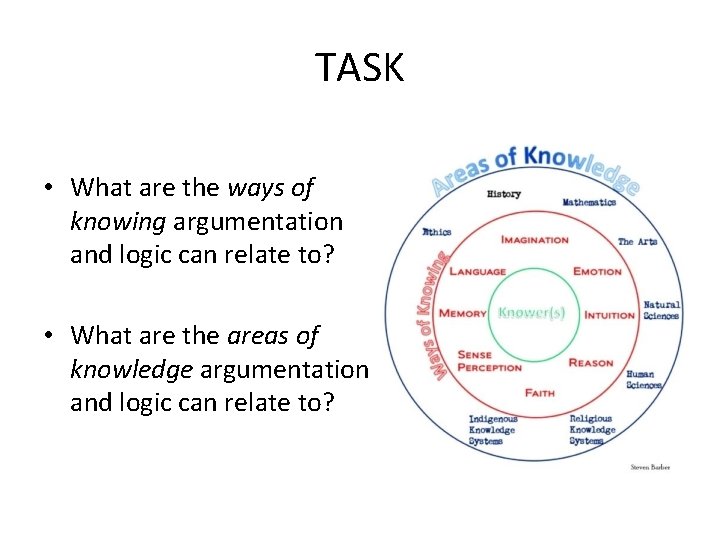 TASK • What are the ways of knowing argumentation and logic can relate to?