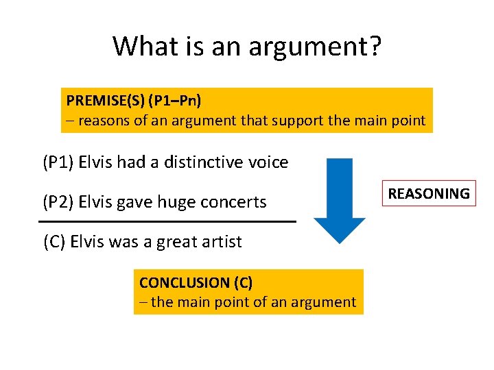 What is an argument? PREMISE(S) (P 1–Pn) – reasons of an argument that support