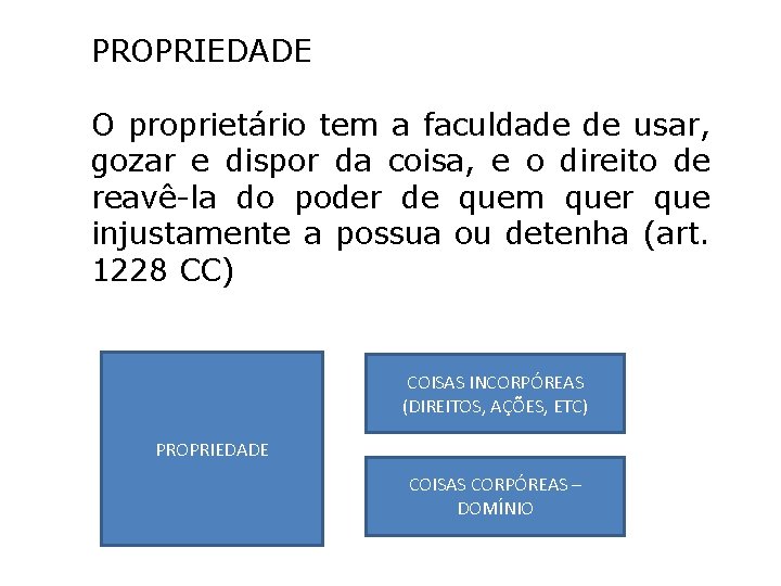 PROPRIEDADE O proprietário tem a faculdade de usar, gozar e dispor da coisa, e PROPRIEDADE O proprietário tem a faculdade de usar, gozar e dispor da coisa, e