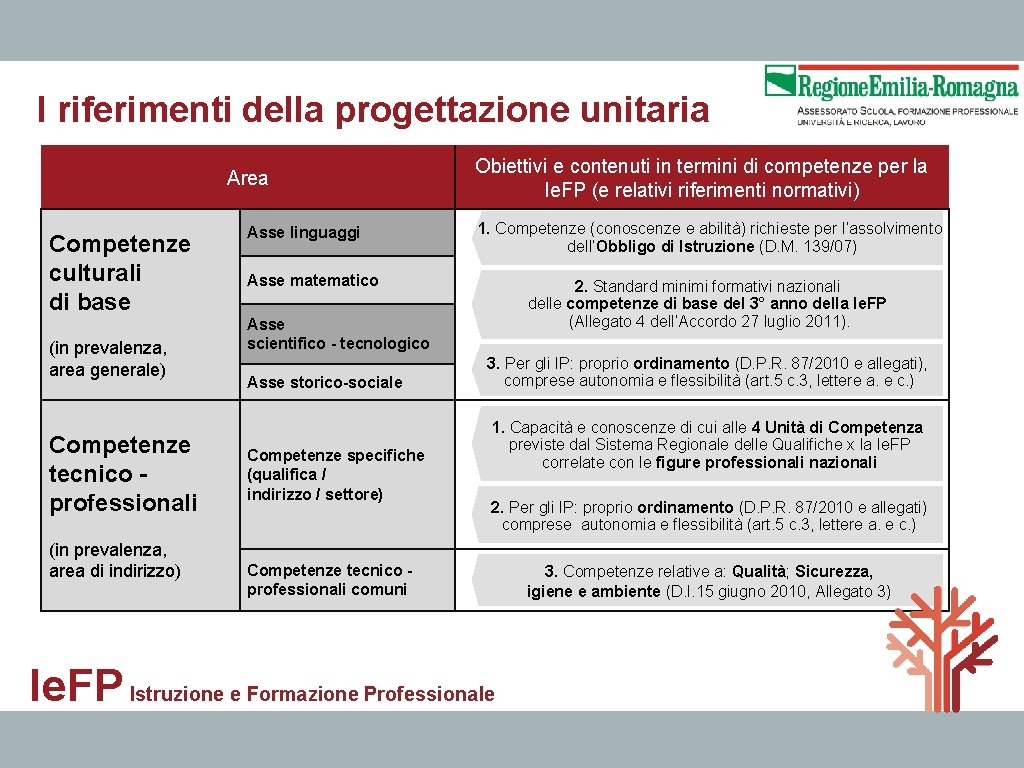 I riferimenti della progettazione unitaria Area Competenze culturali di base (in prevalenza, area generale)