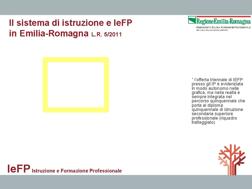 Il sistema di istruzione e Ie. FP in Emilia-Romagna L. R. 5/2011 * l’offerta