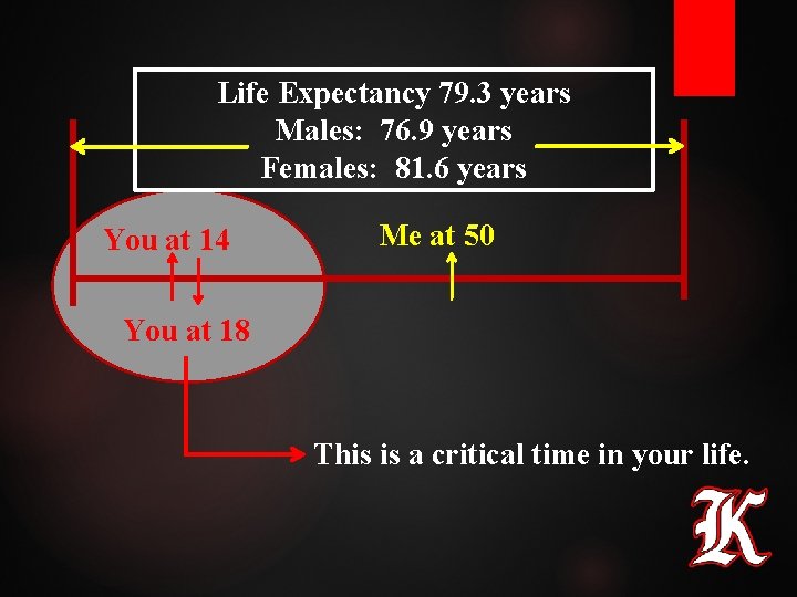 Life Expectancy 79. 3 years Males: 76. 9 years Females: 81. 6 years You Life Expectancy 79. 3 years Males: 76. 9 years Females: 81. 6 years You