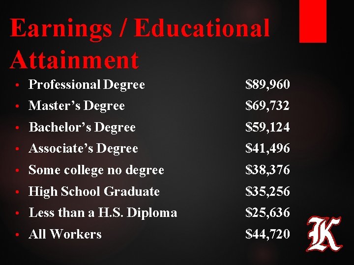 Earnings / Educational Attainment • Professional Degree $89, 960 • Master’s Degree $69, 732 Earnings / Educational Attainment • Professional Degree $89, 960 • Master’s Degree $69, 732