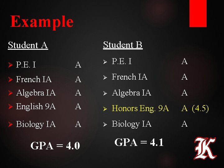 Example Student B Student A Ø P. E. I A Ø French IA A Example Student B Student A Ø P. E. I A Ø French IA A