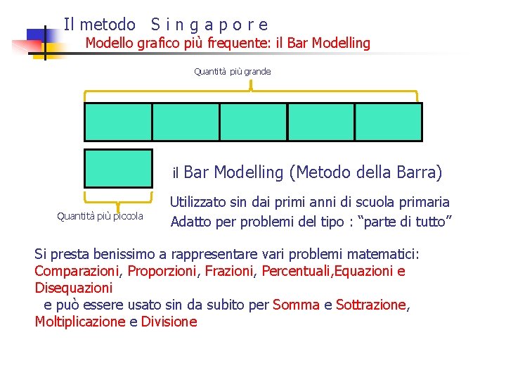 Il metodo S i n g a p o r e Modello grafico più