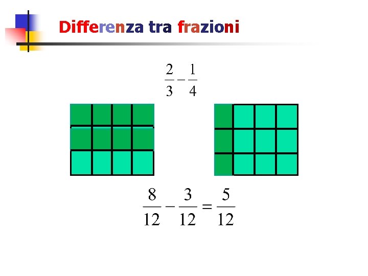 Differenza tra frazioni Differenza tra frazioni