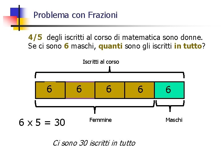 Problema con Frazioni 4/5 degli iscritti al corso di matematica sono donne. Se ci