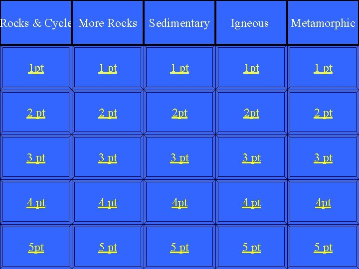 Rocks & Cycle More Rocks Sedimentary Igneous Metamorphic 1 pt 1 pt 2 pt