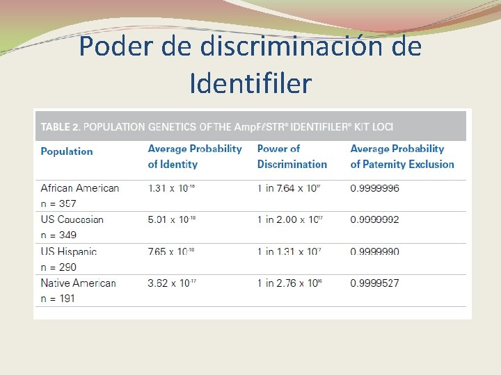 Poder de discriminación de Identifiler 