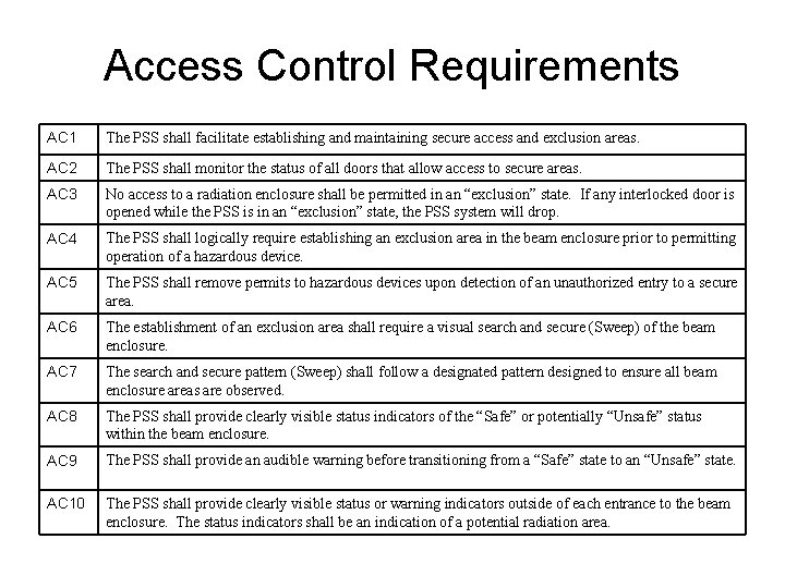 Access Control Requirements AC 1 The PSS shall facilitate establishing and maintaining secure access
