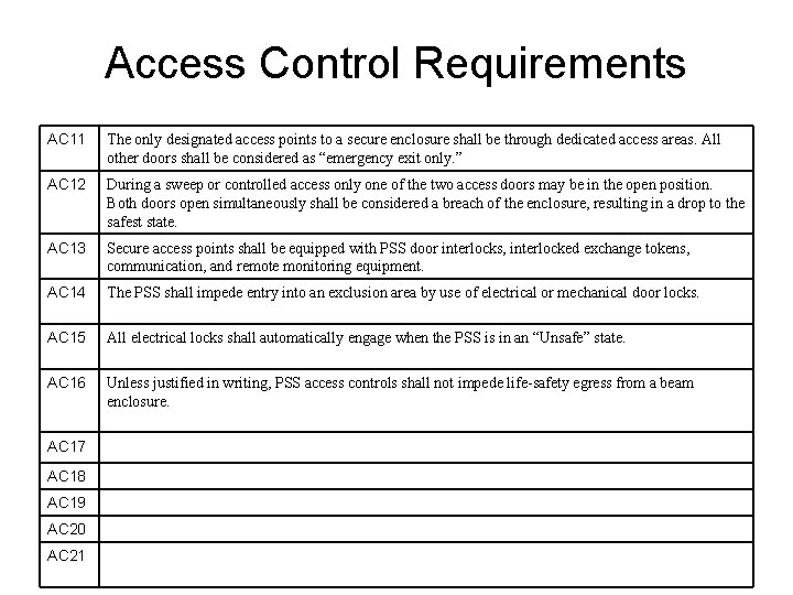 Access Control Requirements AC 11 The only designated access points to a secure enclosure