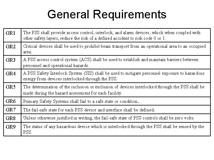 General Requirements GR 1 The PSS shall provide access control, interlock, and alarm devices,