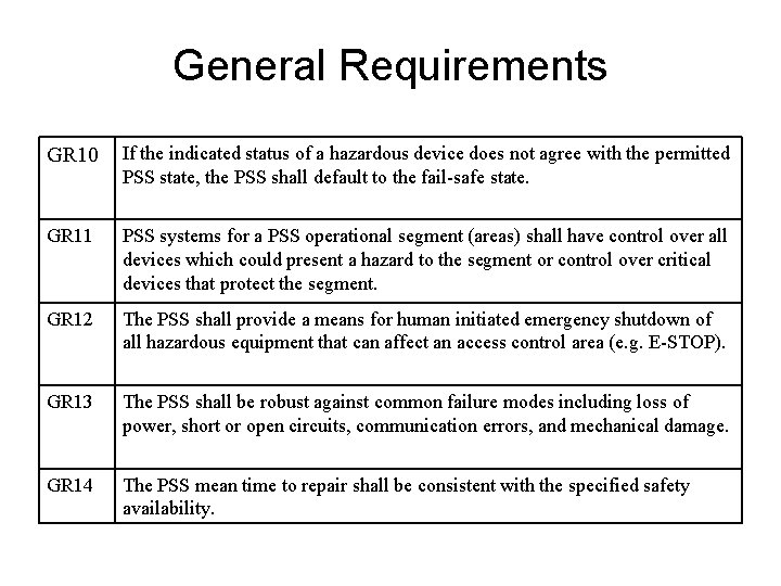 General Requirements GR 10 If the indicated status of a hazardous device does not