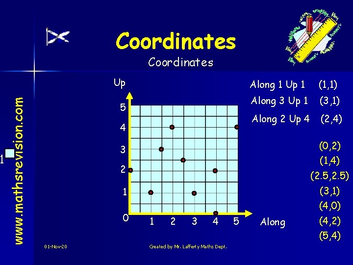 Coordinates Up www. mathsrevision. com 1 Coordinates 5 4 Along 1 Up 1 (1,