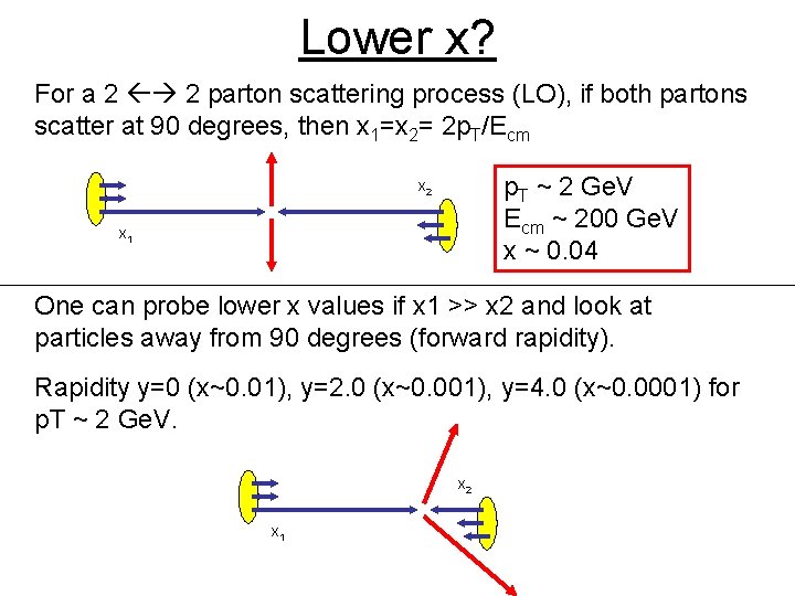 Lower x? For a 2 2 parton scattering process (LO), if both partons scatter