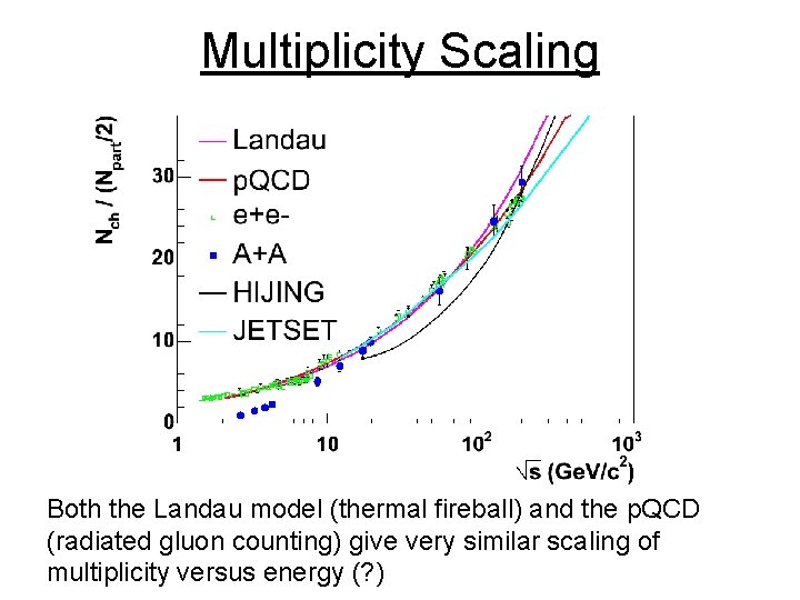 Multiplicity Scaling Both the Landau model (thermal fireball) and the p. QCD (radiated gluon