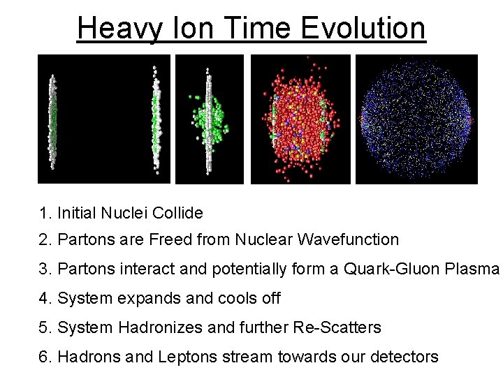 Heavy Ion Time Evolution 1. Initial Nuclei Collide 2. Partons are Freed from Nuclear