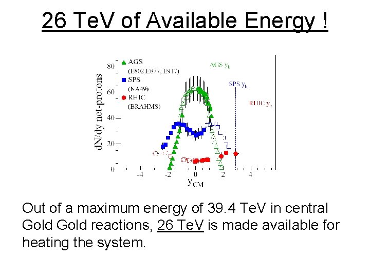 26 Te. V of Available Energy ! Out of a maximum energy of 39.