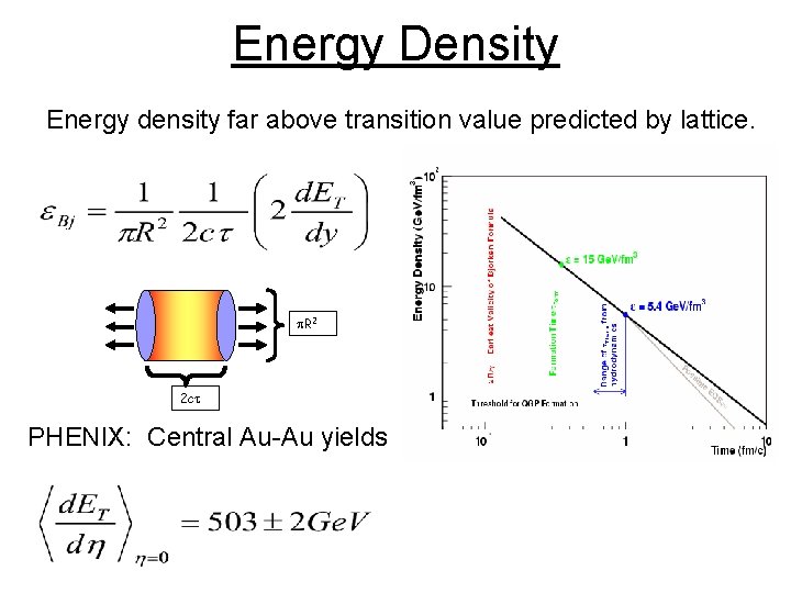 Energy Density Energy density far above transition value predicted by lattice. R 2 2