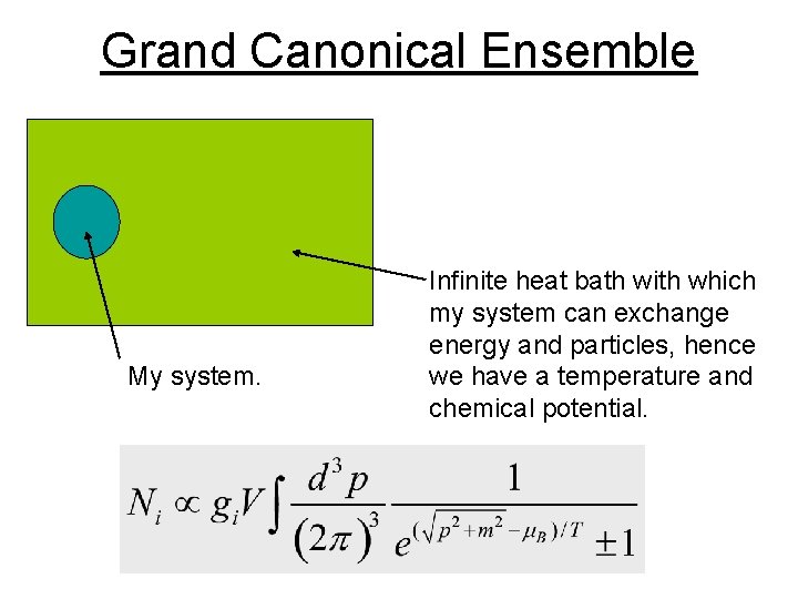 Grand Canonical Ensemble My system. Infinite heat bath with which my system can exchange