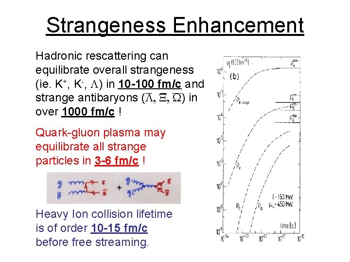 Strangeness Enhancement Hadronic rescattering can equilibrate overall strangeness (ie. K+, K-, L) in 10