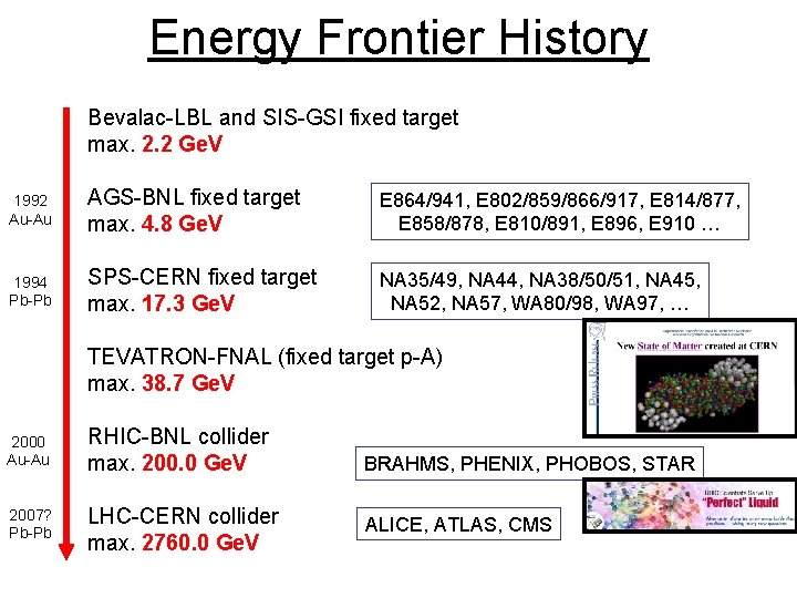 Energy Frontier History Bevalac-LBL and SIS-GSI fixed target max. 2. 2 Ge. V 1992