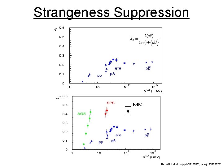 Strangeness Suppression factor ~2 RHIC Becattini et al hep-ph/0011322, hep-ph/0002267 