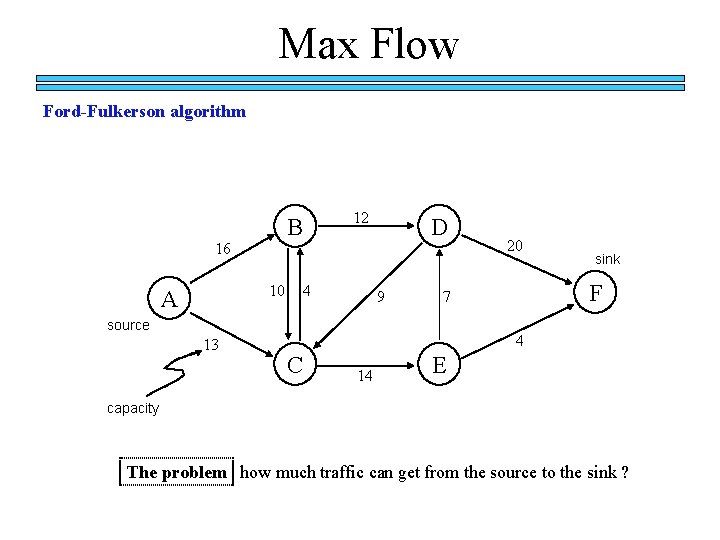 Max Flow Ford-Fulkerson algorithm B 16 10 A 12 4 D 9 sink F