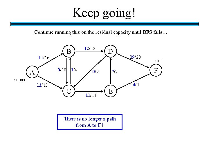 Keep going! Continue running this on the residual capacity until BFS fails… B 11/16